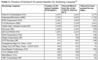 終究，還是擋不住華為
